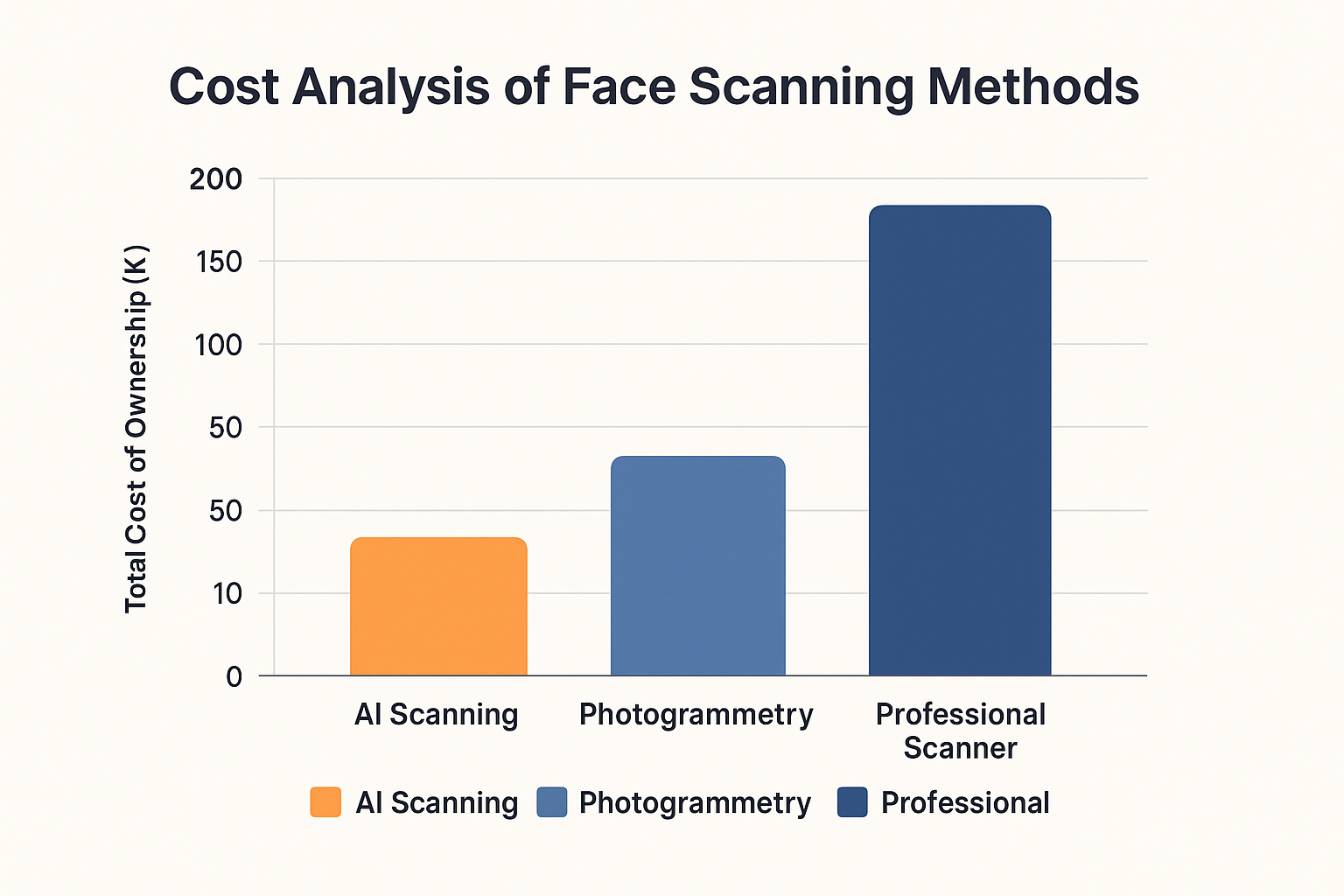 Traditional 3D Scanner Setup